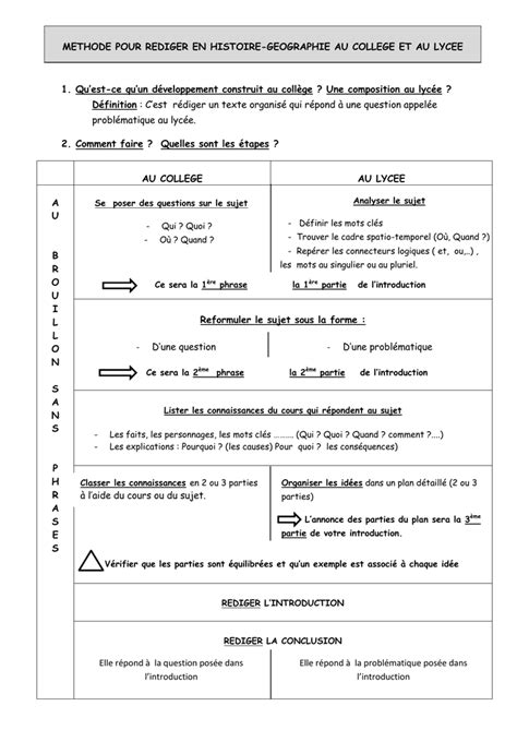 Exemple De D Veloppement Construit En Histoire Nouvelles Histoire