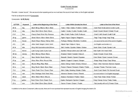 This chart shows the most common applications of the international phonetic alphabet (ipa) to represent english language pronunciations. English Phonetic Alphabet English Esl Worksheets — db ...