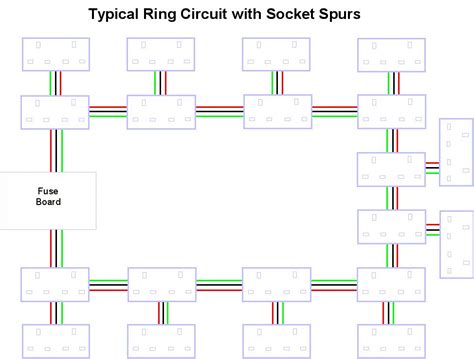 Ring Circuit With Spur Wiring Diagram Spur Unit Wiring Diagram Ring