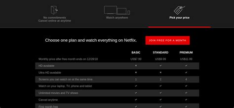 The prices are different for each plan: Netflix Increased Subscription Fees For US Customers - Techzim