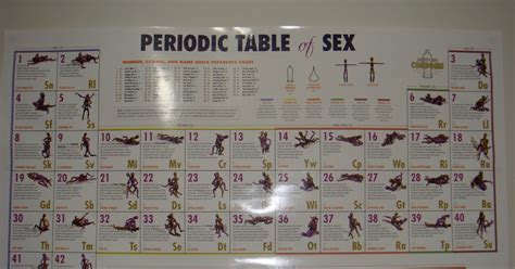 No Pk No Fun Periodic Table Of Sex Free Download Nude Photo Gallery