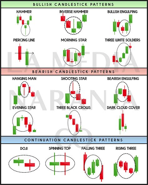 Candlestick Chart Patterns Cheat Sheet Pdf Aslclip