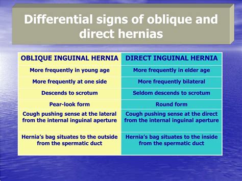 Ppt Inguinal Umbilical Femoral Hernias Powerpoint Presentation