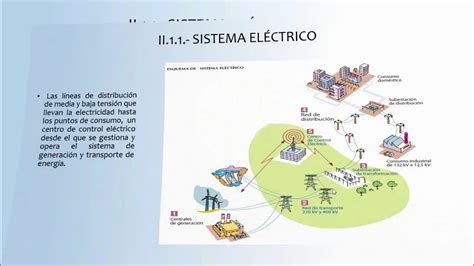 Sistemas Eléctricos Clase 21 Sistema Eléctrico Youtube