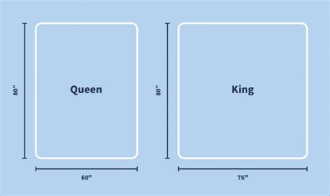 Queen Vs King Mattress Size Comparison And Size Guide The Nerd S Take