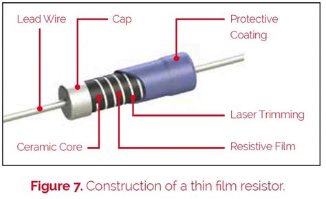 Thick Film And Thin Film Chip Resistors Wfxg