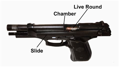 The last thing you want when you are on the road is for your gun to fall out of the holster.this can be a bit of a problem if you are driving off road. Righting Crime Fiction: Semi-Automatic Pistol Basics