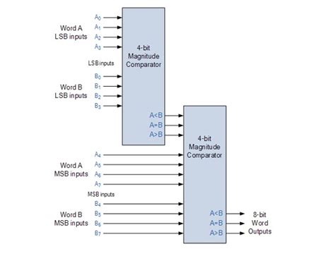CD4063 Comparator Pinout Examples Applications And Datasheet