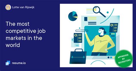 The most competitive job markets in the world · Resume.io