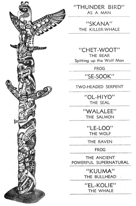 What do the symbols on a totem pole mean? The Thunder Bird: The Thunder Bird Totem Pole | Native ...