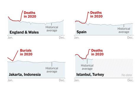 How Many Americans Died In 2019 Saw More Deaths In 2019 Than In 2020