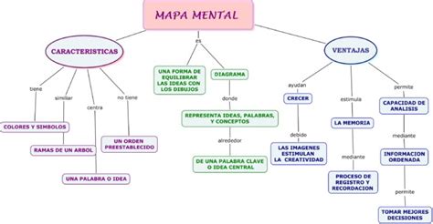 Diferencias Entre Mapa Conceptual Y Mental Cuadro Comparativo