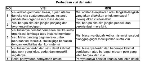 Membangun Visi Misi Sekolah beserta Contohnya