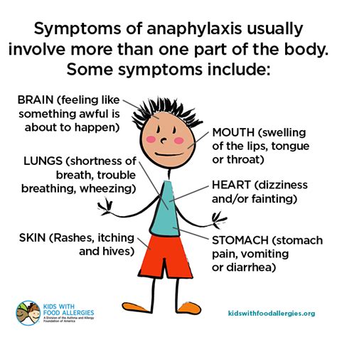 Possible Symptoms Of An Allergic Reaction Anaphylaxis Symptoms Kids