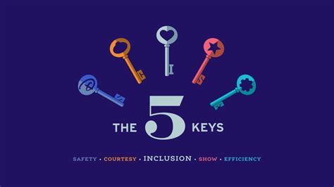 The Walt Disney Company Has New Graphic For The 5 Keys With Inclusion