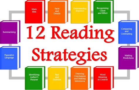 12 Reading Strategies A Photo On Flickriver