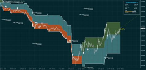 Usdjpy Swing Trading System Trading Strategies That Works Best