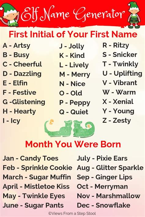 Follow The Steps To Find Your Elf Name Fun For Naming A