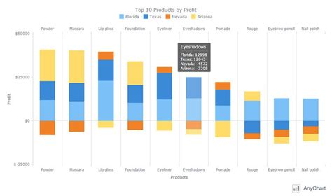 Stacked Column Chart With Negative Values Interactive