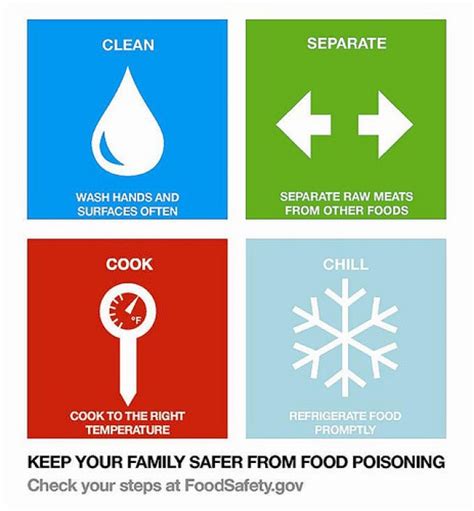 Food Poisoning Prevention Made Easy Article The United States Army