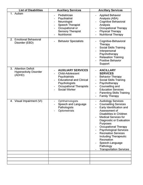 Auxiliary And Ancillary Services List Of Disabilitiesauxiliary