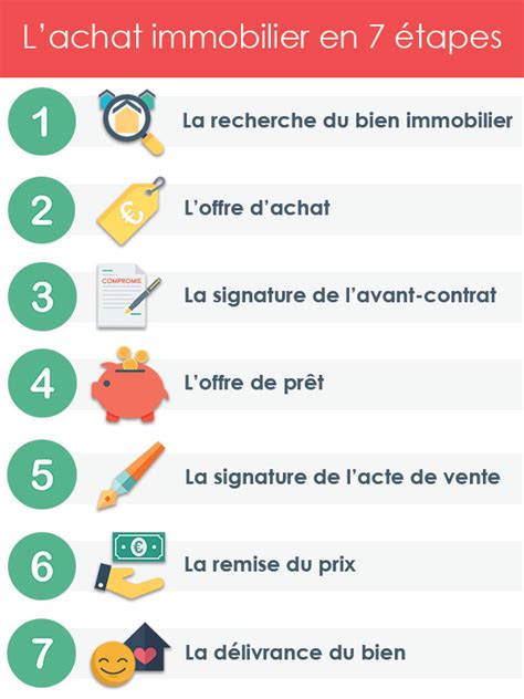 Les transactions commerciales s'effectuent à travers l'achat et la vente de biens. Exemple D Offre D Achat Appartement - Le Meilleur Exemple