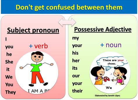Possessive Pronouns Learn English Possessive Adjectives English Grammar