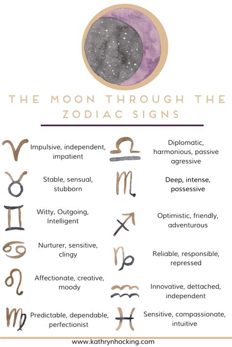 Astrology Moon Signs Understanding Your Emotions Relationships Artofit