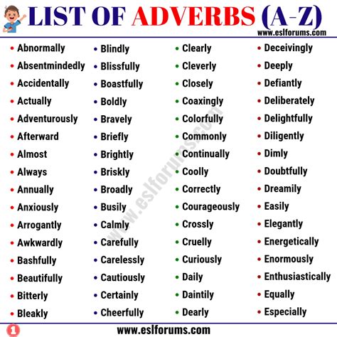19th december 2018 by andrew 1 comment. List of Adverbs: 300+ Adverb Examples from A-Z in English ...