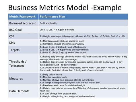 Hecht Group The Importance Of Metrics In Data Warehousing