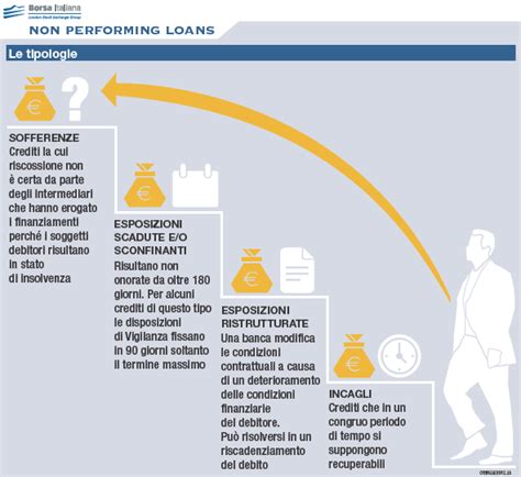 Unicredit per l'italia a supporto del pnrr. Non Performing Loans (NPL) - Borsa Italiana