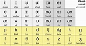 International Phonetic Alphabet Symbols Download - Photos Alphabet ...