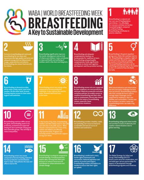 Laerdal Global Health On Twitter Did You Know Breastfeeding Is Key To Achieving The