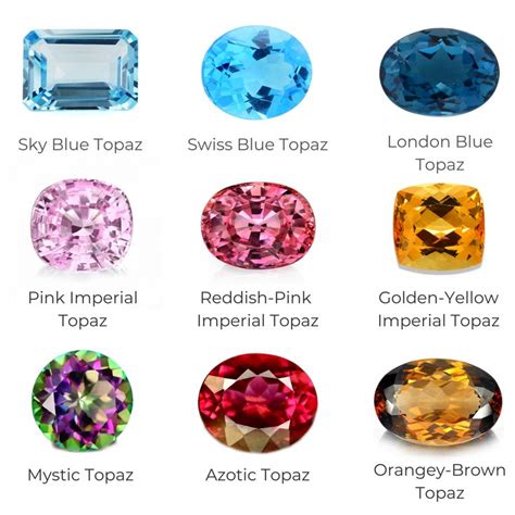 Topaz Colours And Types Gemstones Chart Topaz Color Topaz Jewelry