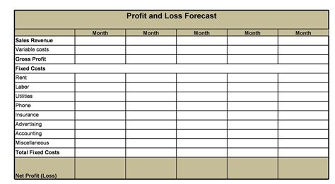 Profit And Loss Projection Template Excel