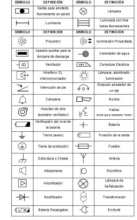 Electroexpertpc SimbologÍa ElÉctrica Y ArquitectÓnica Simbologia