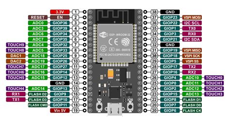 Esp32 Pinout Reference Which Gpio Pins Should You Use Con Im Genes