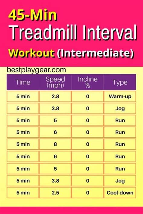 15 Treadmill Interval Training Workouts Running Never Felt So Easy In