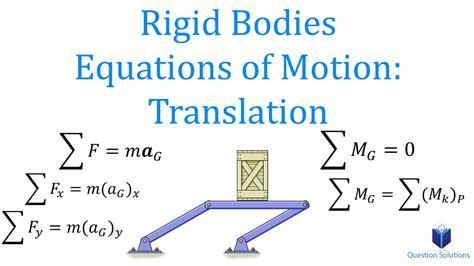 Rigid Bodies And Equations Of Motion Translation Learn To Solve Any