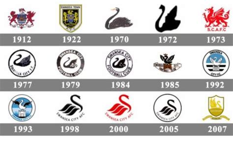 People interested in swansea fc badge also searched for. Swansea City Logo ... | Swansea city, City logo, Swansea