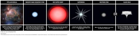 Life Cycle Of A Massive Star Storyboard De Oliversmith