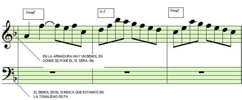 Armaduras De Clave Teoría Musical
