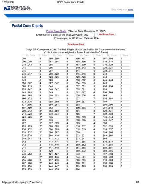 Printable Usps Zone Chart