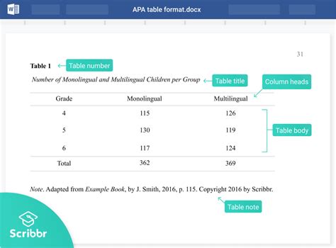 Apa Format For Tables And Figures Annotated Examples