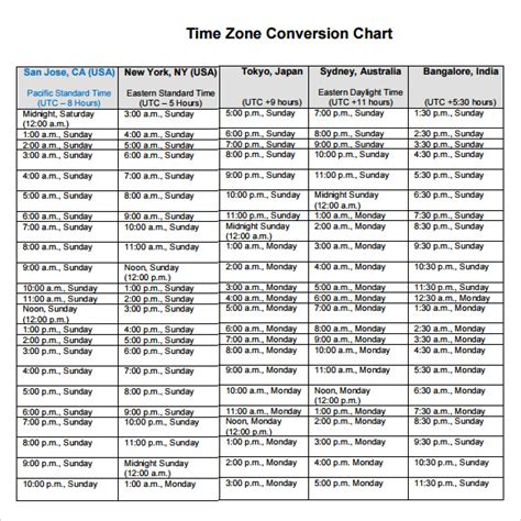 Printable Time Zone Conversion Chart