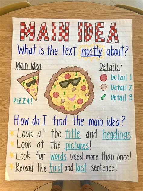 Main Topic Key Details Anchor Chart