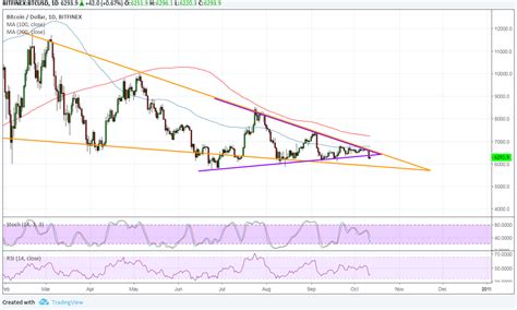 The bitcoin.com composite price index. Bitcoin Price Analysis: BTC/USD Another Downside Break ...