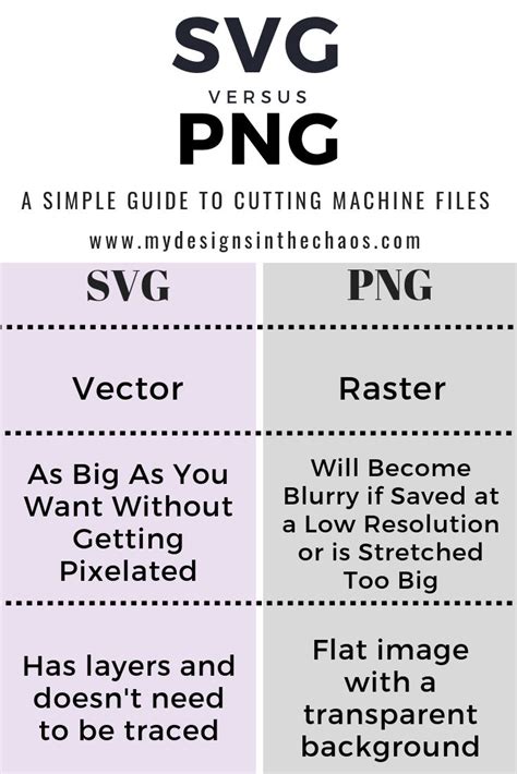 SVG And PNG File Types Explained Svg Cricut Tutorials