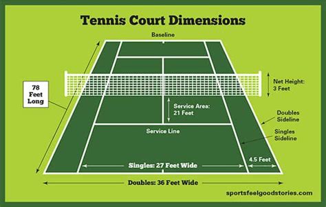 Tennis court dimensions & layout. Tennis Court Dimensions, Net Size and Height | Sports Feel ...