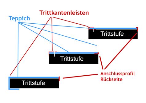 Einen teppich in einem zimmer auf einem glatten boden verlegen ist recht einfach. Holztreppe mit Teppichboden belegen - Treppen Kaufen